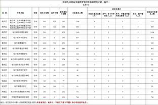 这替补太香了！蒙克上半场7中6爆砍17分2板5助